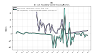 Net Cash Provided By Used In Financing Activities