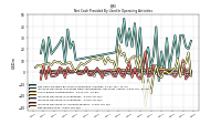 Net Income Loss