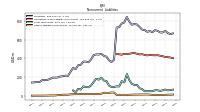Other Liabilities Noncurrent