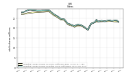 Weighted Average Number Of Diluted Shares Outstanding