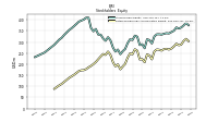 Retained Earnings Accumulated Deficit