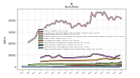 Financing Receivable Allowance For Credit Losses