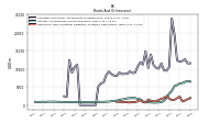 Derivative Asset Collateral Obligation To Return Cash Offset