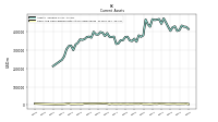 Cash And Cash Equivalents At Carrying Value