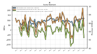 Net Income Loss