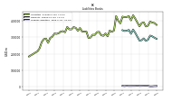 Trading Liabilities