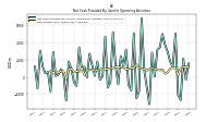 Net Cash Provided By Used In Operating Activities