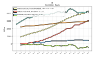 Accumulated Other Comprehensive Income Loss Net Of Tax