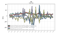 Net Income Loss