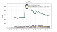 Marketable Securities Current