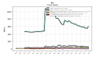 Accounts Receivable Net Current