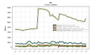 Accrued Income Taxes Current