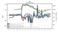 Income Loss From Continuing Operations 
Before Income Taxes Extraordinary Items Noncontrolling Interest