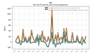 Net Cash Provided By Used In Financing Activities