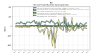 Net Income Loss