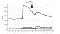 Deferred Income Tax Assets Net