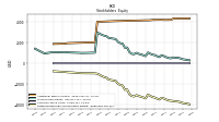 Retained Earnings Accumulated Deficit