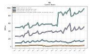 Prepaid Expense And Other Assets Current