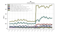 Accrued Income Taxes Current