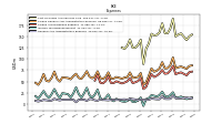 General And Administrative Expense