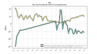 Net Cash Provided By Used In Investing Activities