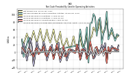 Increase Decrease In Prepaid Deferred Expense And Other Assets