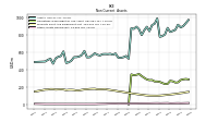 Other Assets Noncurrent