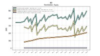 Common Stock Value