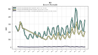 Allowance For Doubtful Accounts Receivable Current