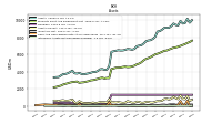 Intangible Assets Net Excluding Goodwill