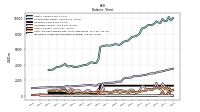 Intangible Assets Net Excluding Goodwill