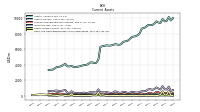 Other Assets Current