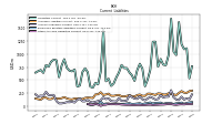 Other Accrued Liabilities Current