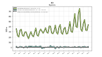 Other Nonoperating Income Expense