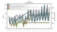 Other Comprehensive Income Loss Net Of Tax