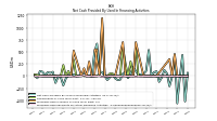 Net Cash Provided By Used In Financing Activities