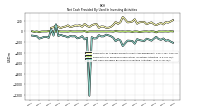 Net Cash Provided By Used In Investing Activities