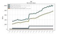 Intangible Assets Net Excluding Goodwill