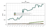 Pension And Other Postretirement Defined Benefit Plans Liabilities Noncurrent