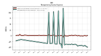 Nonoperating Income Expense