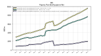 Accumulated Depreciation Depletion And Amortization Property Plant And Equipment