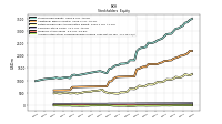 Accumulated Other Comprehensive Income Loss Net Of Tax