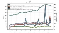 Other Comprehensive Income Loss Net Of Tax