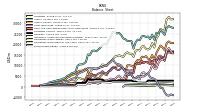 Stockholders Equity