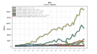 Operating Lease Liability Current