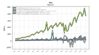 Other Nonoperating Income Expense