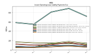 Lessee Operating Lease Liability Payments Due Year Four