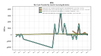 Net Cash Provided By Used In Investing Activities