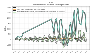 Increase Decrease In Accounts Receivable