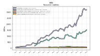 Other Liabilities Noncurrent